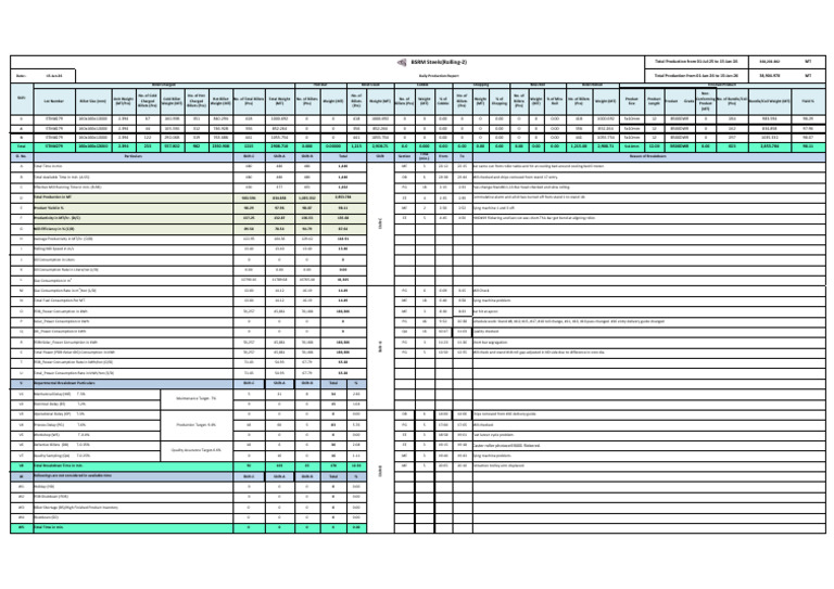 Daily Production Report CAB Format 15th Jan - 2026 | PDF