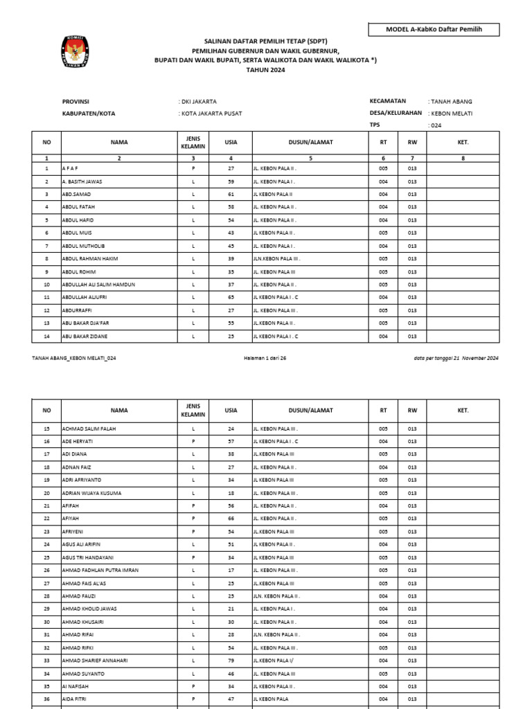 SDPT - TPS 24 | PDF