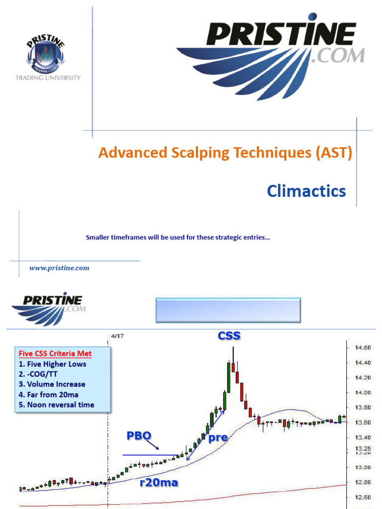 7 Climactic Buy Sell Setup Chart Examples | PDF | Chess Theory | Chess