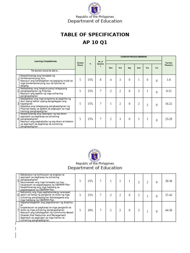 Ap 10 Tos Q1 Final | PDF