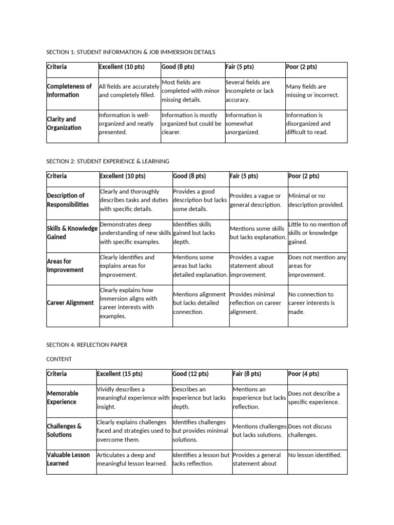 Rubrics Student Immersion Experience | PDF | Vocabulary | Linguistics