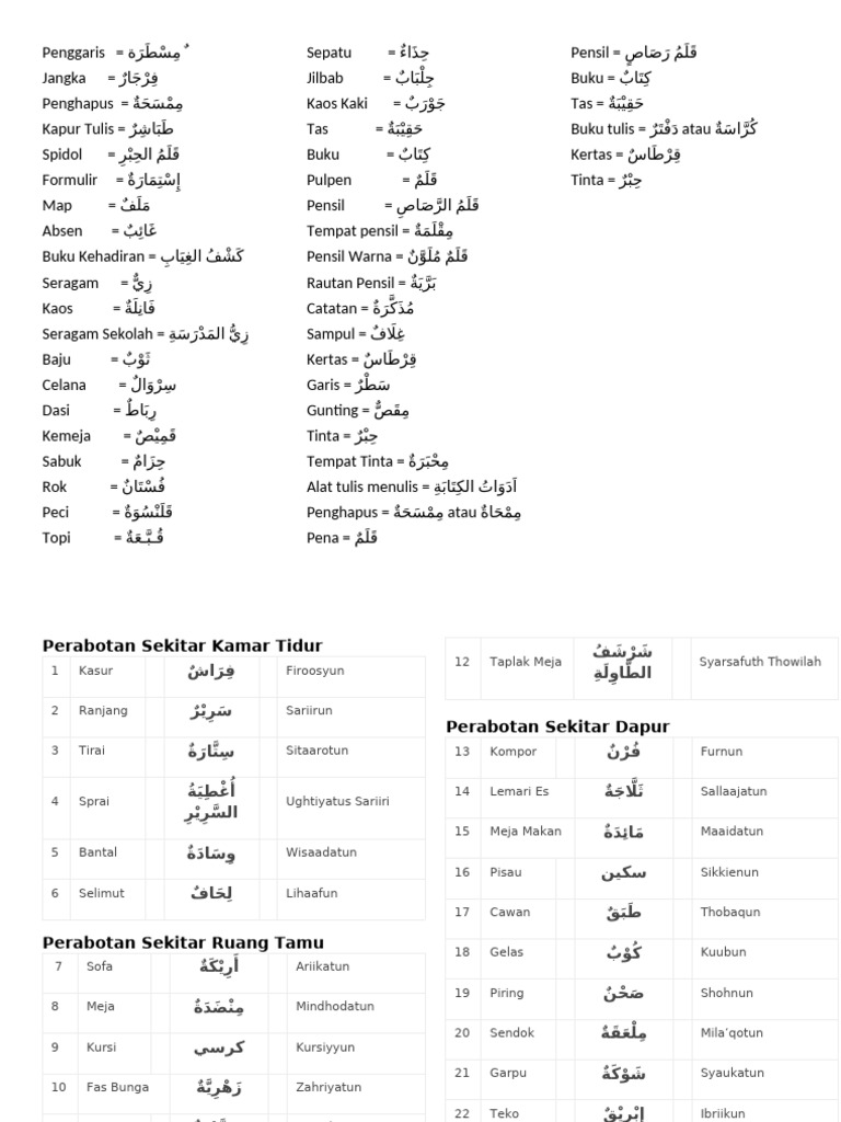 Kosakata Bahsa Arab | PDF
