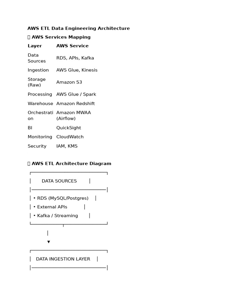 AWS ETL Data Engineering Architecture | PDF | Amazon Web Services ...