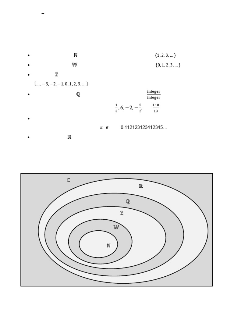 Activity+1+ +Real+Numbers+ | PDF | Numbers | Integer