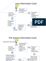 Information Cycle