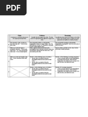201104 Claims Evidence Rubric