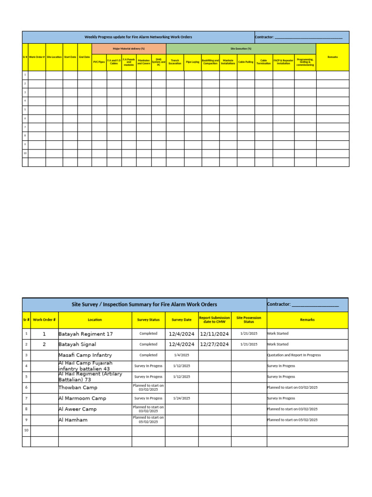 CMW Progress Report Format | PDF