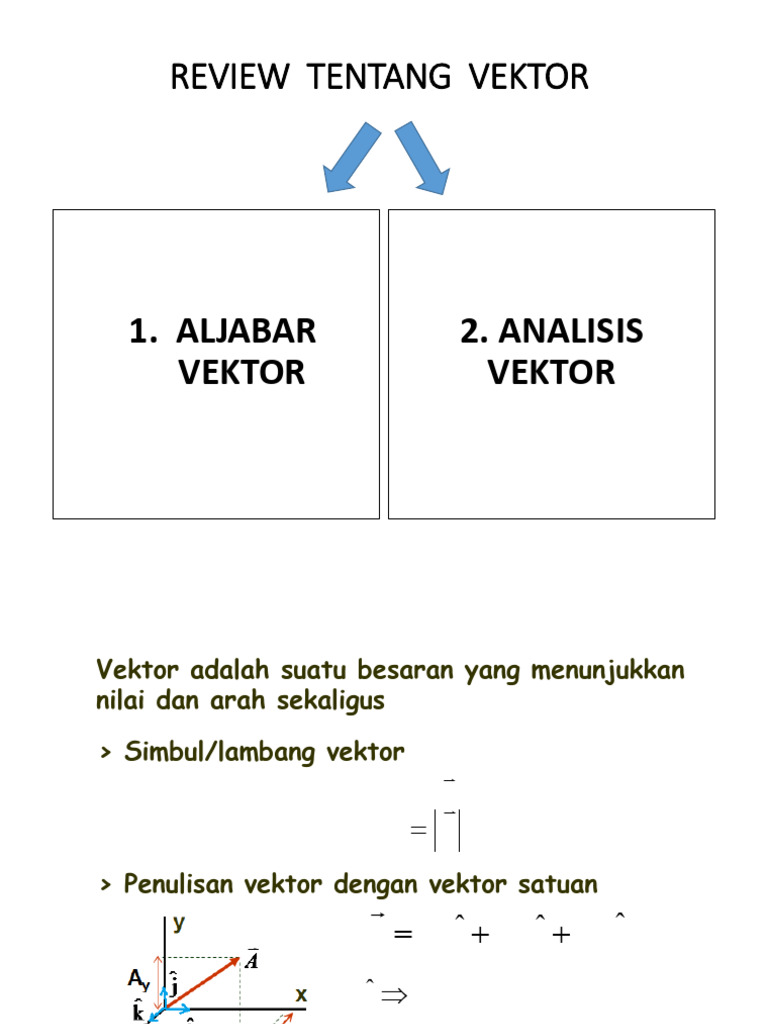 Review Tentang Vektor | PDF