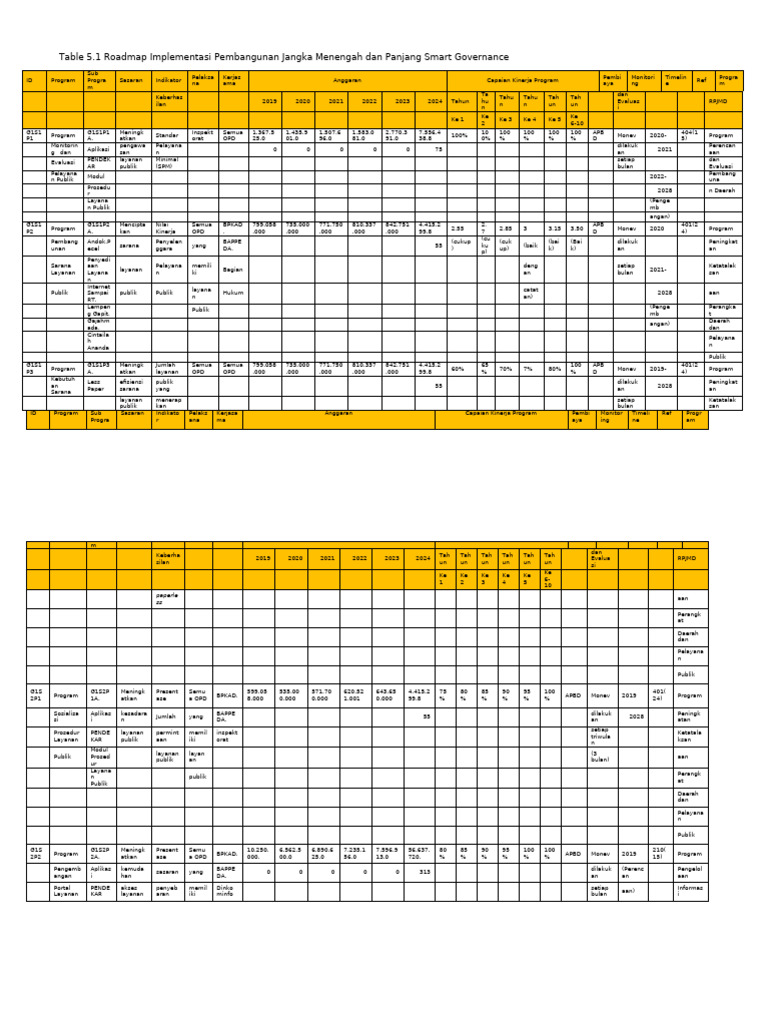Revisi Tabel Baru | PDF