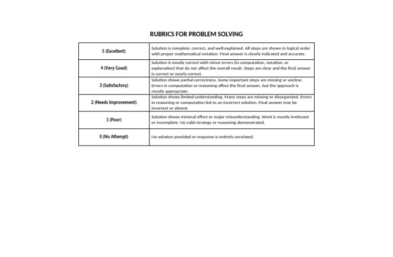 Rubrics For Problem Solving | PDF