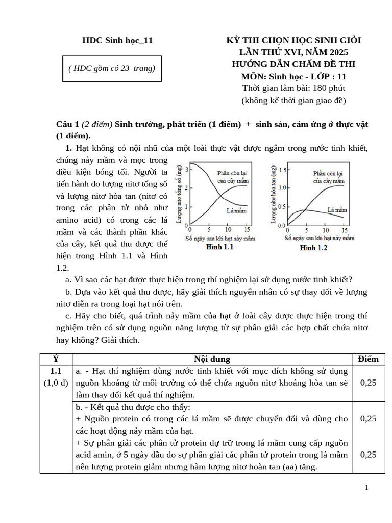 Si1 - 35 - HDC | PDF