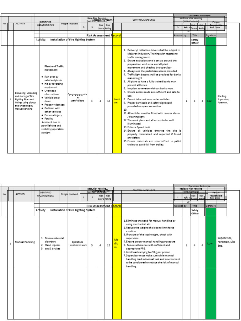 Risk Assessment For Installation Of-Fire Fighting System | PDF | Risk ...