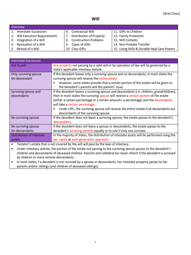 Will Notes | PDF | Will And Testament | Intestacy