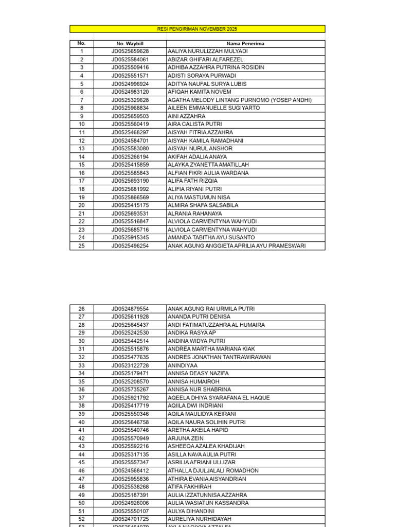 Resi Pengiriman Desember 2025 | PDF