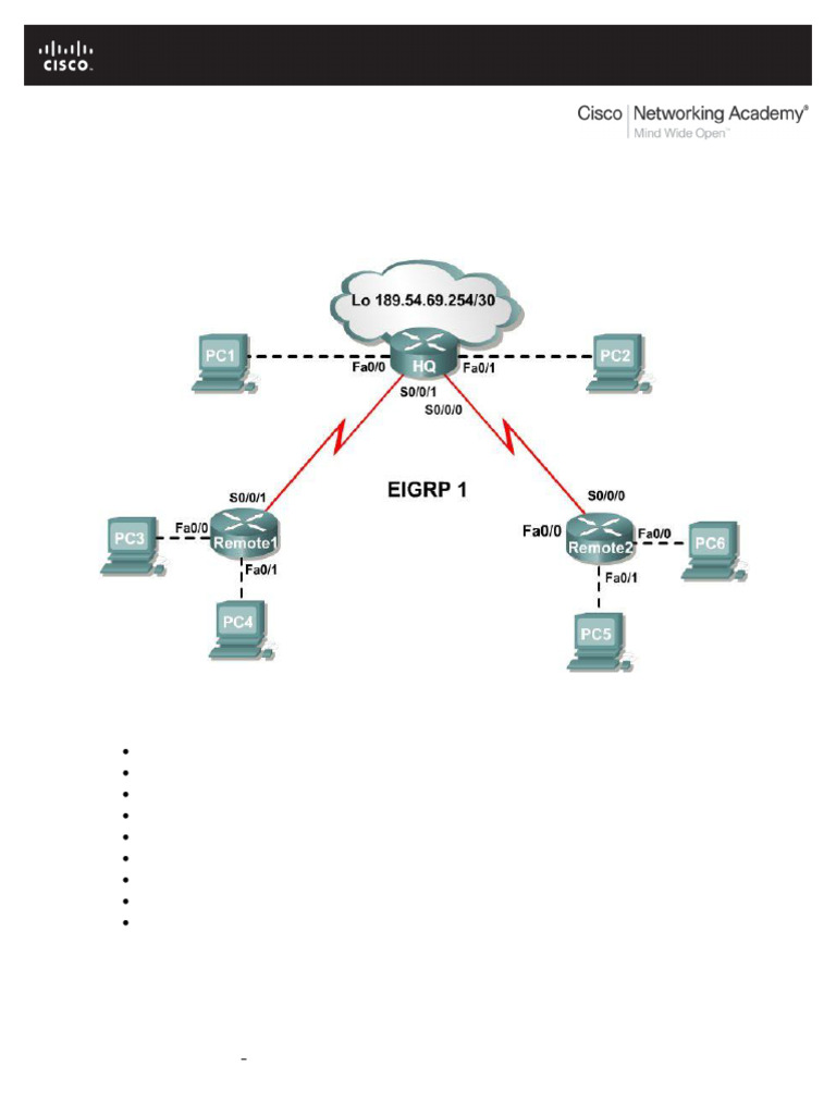 Erouting Sba Eigrp in | PDF | Ip Address | Routing