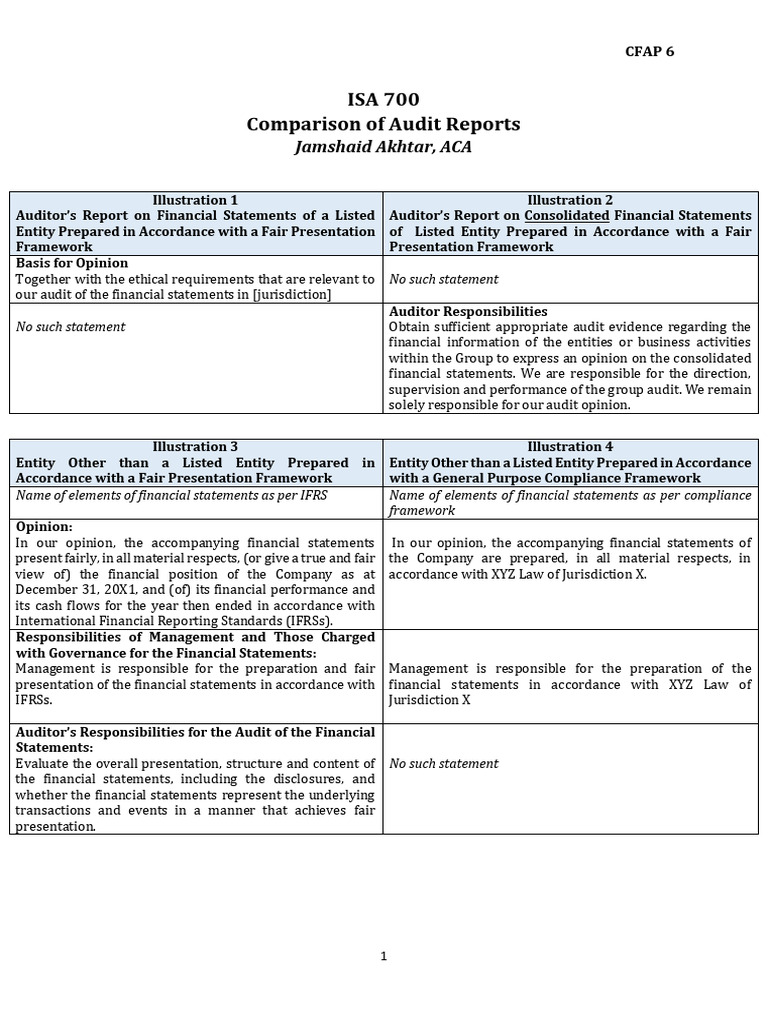2.ISA 700 Comparison of Audit Reports | PDF | Auditor's Report | Audit