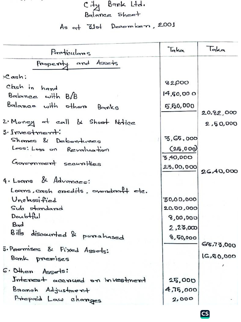 Banking Assignment Solutions | PDF