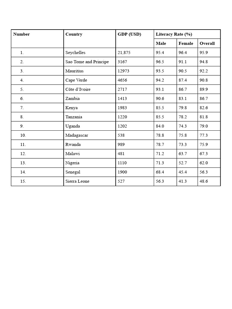 Raw Data | PDF
