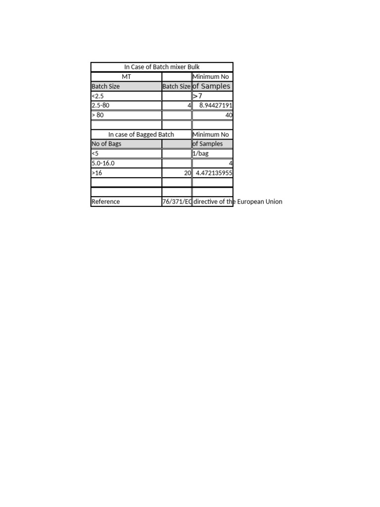 CV Calculation | PDF