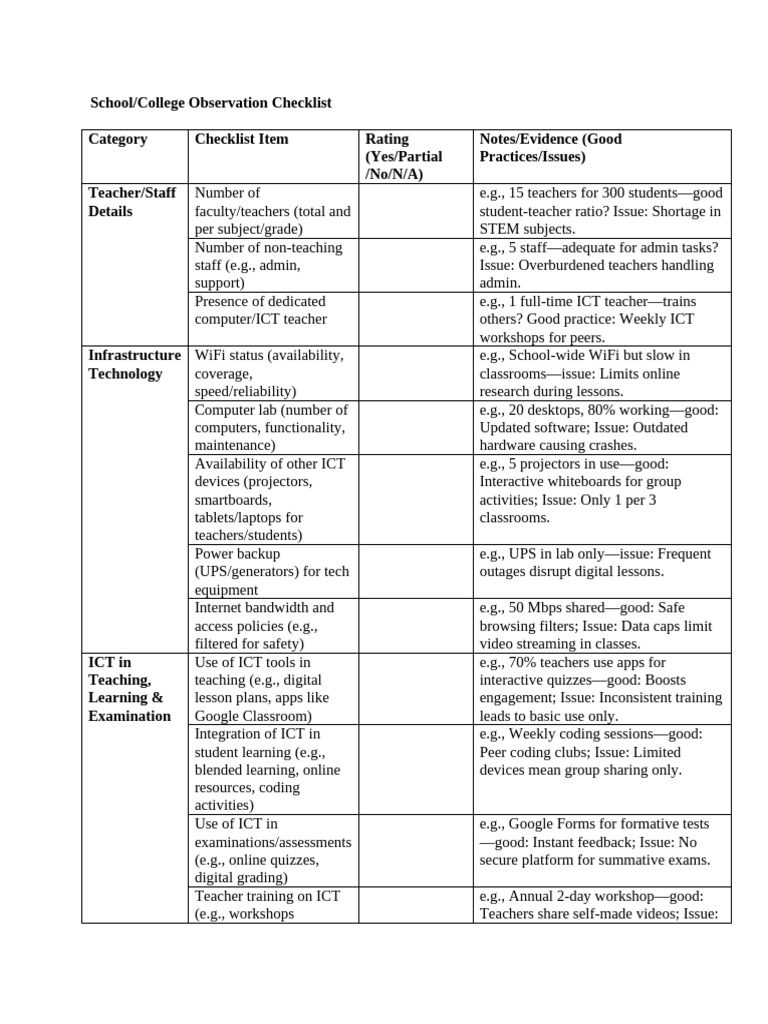 Observation CheckList | PDF | Educational Technology | Teachers