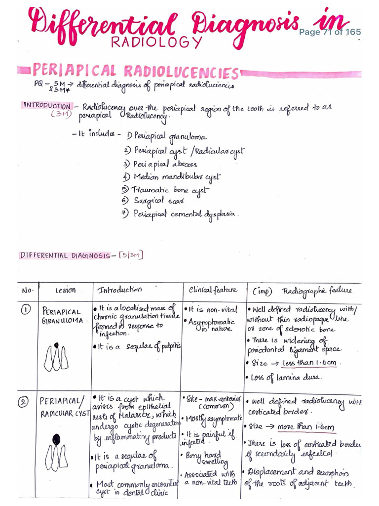 Oral Radiology Notes - 2 | PDF