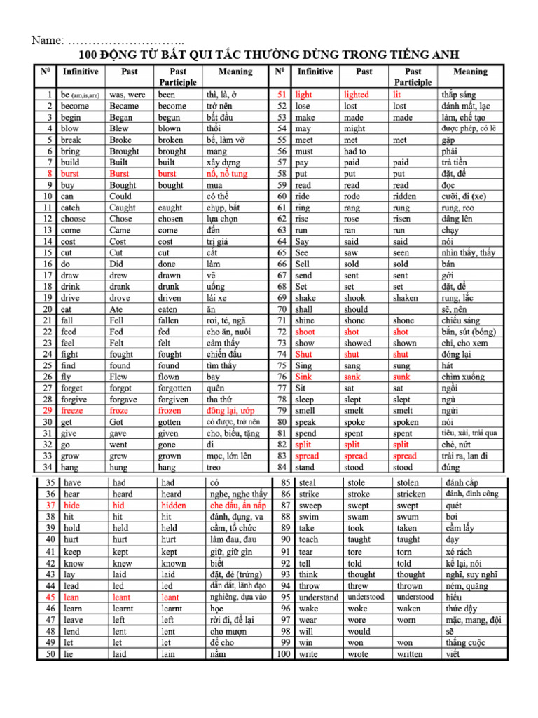 100 Động Từ Bất Qui Tắc PDF — free download