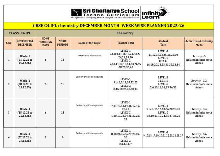 Cbse c4 Ipl Chemistry December Monthly Week Wise Planner. 2025-26 | PDF ...