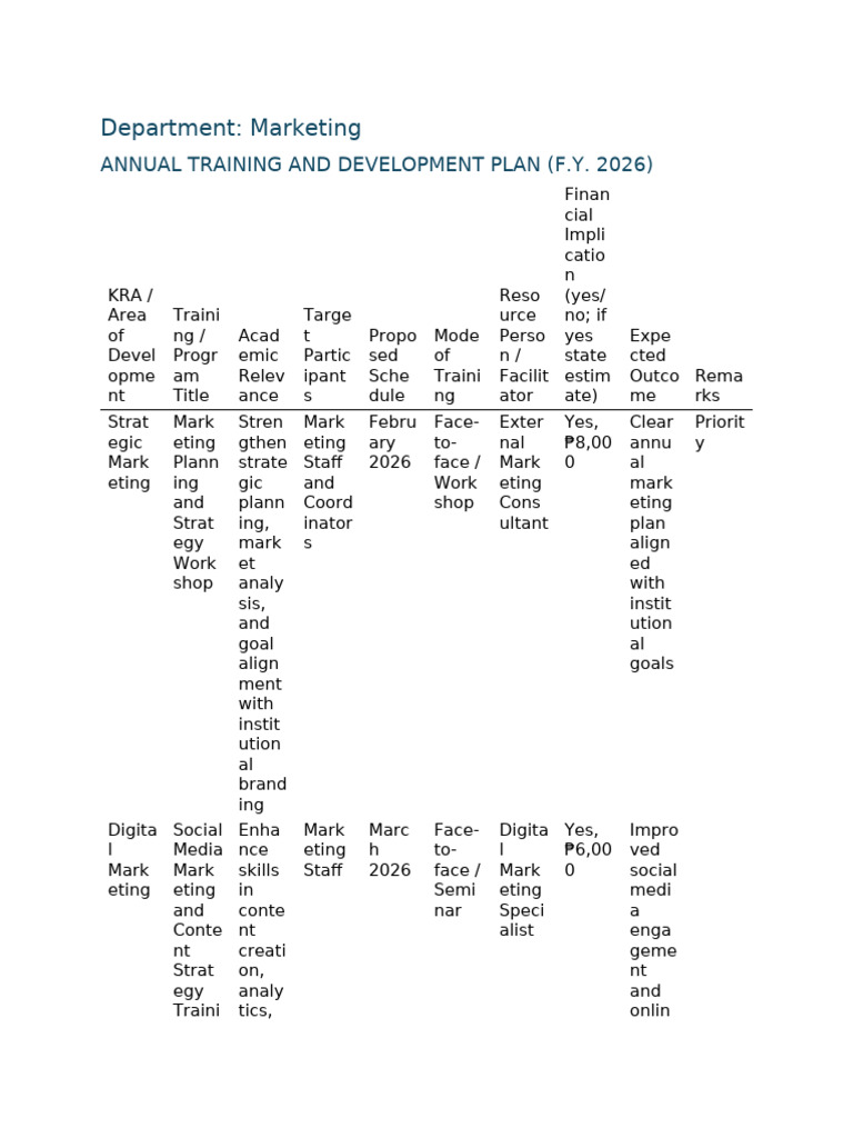 Annual Training and Development Plan (F.y | PDF