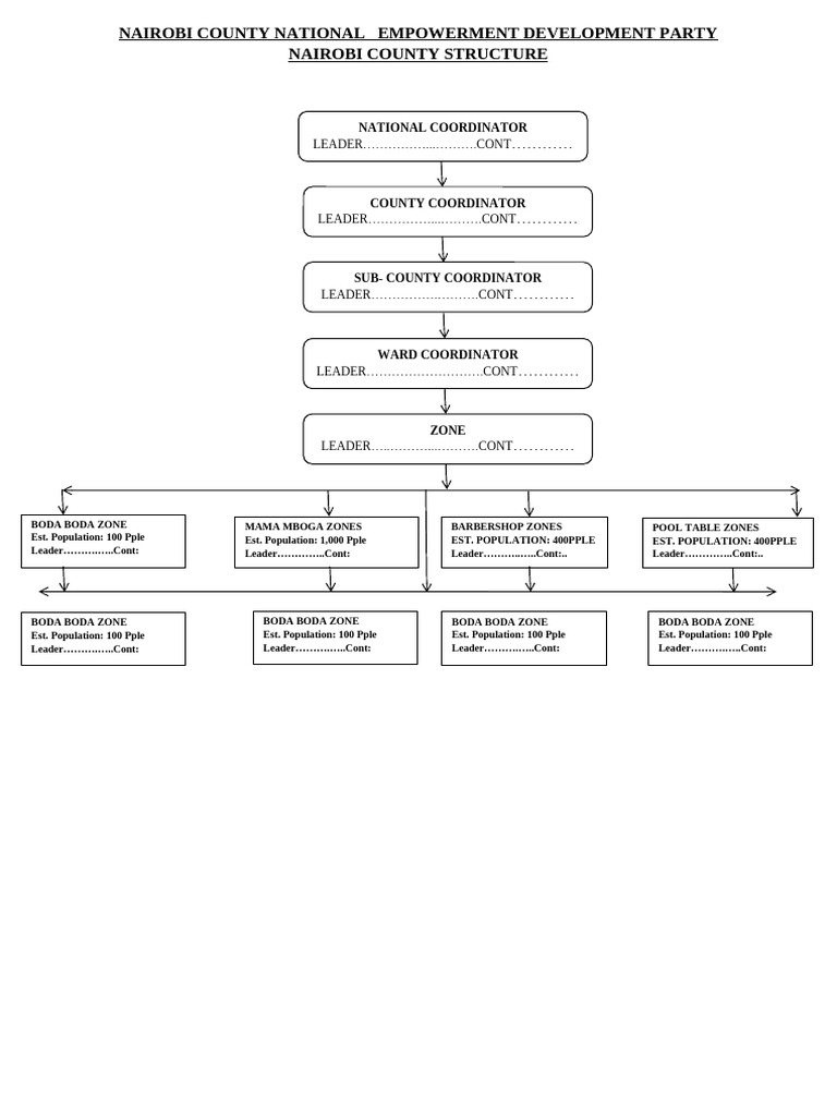 Nairobi County Structure For | PDF
