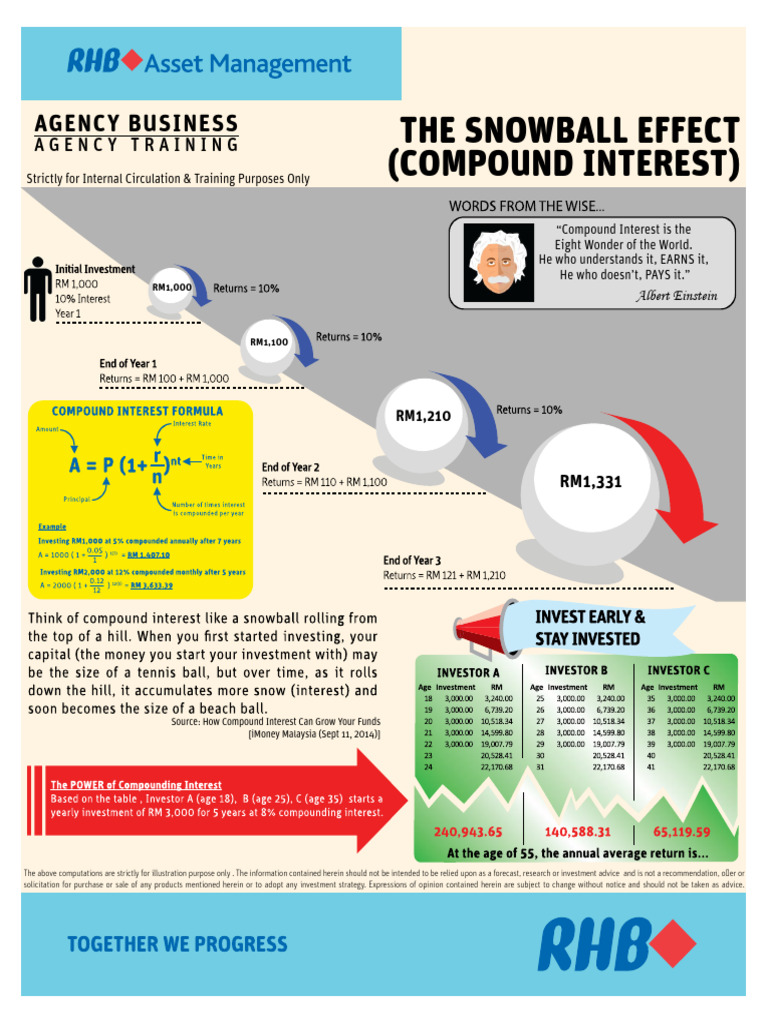 The Snowball Effect | PDF