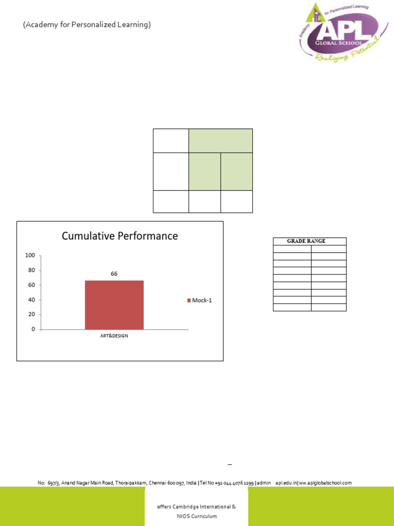 Mock 1 - OctNov | PDF | Learning | Cognition
