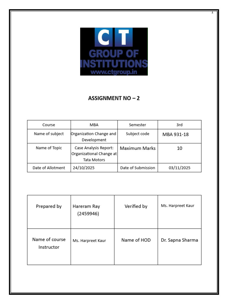 Assignment No - 2 | PDF | Leadership | Innovation