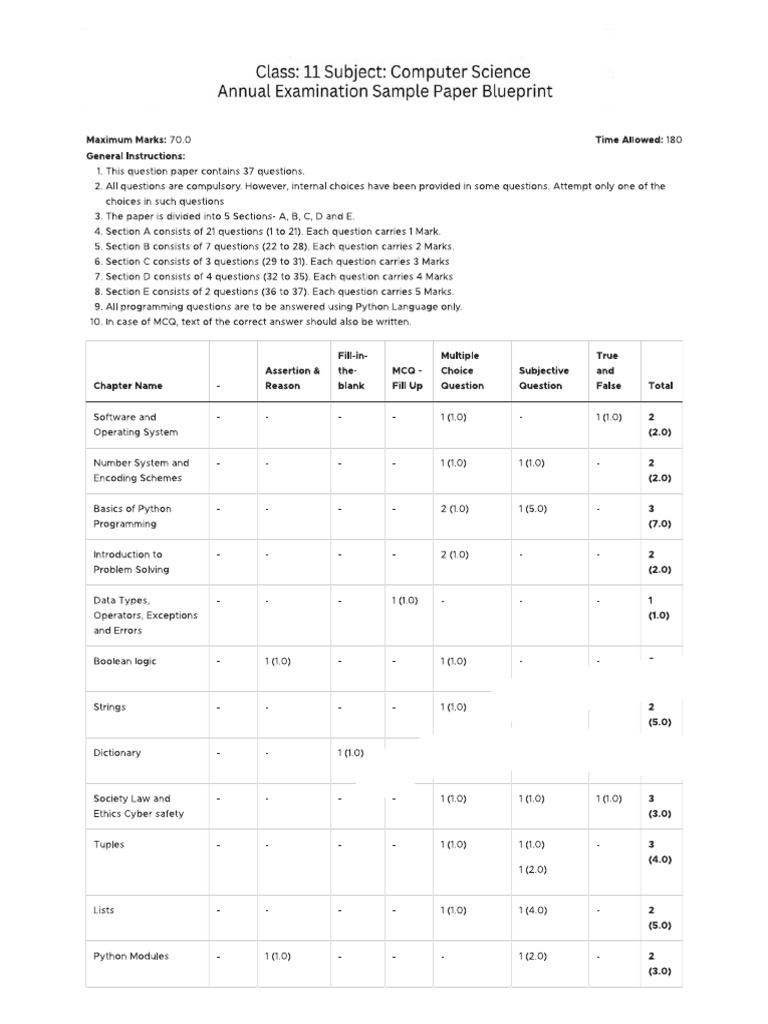 Class 11 Computer Science Practice Paper | PDF | Intellectual Property ...