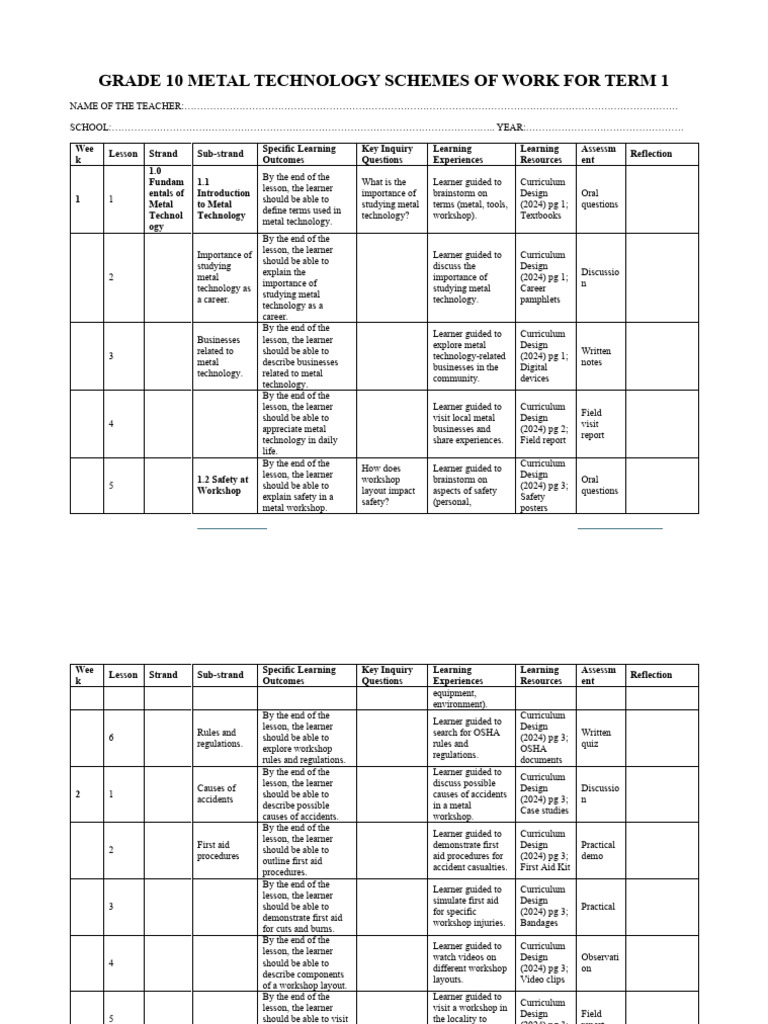 Grade 10 Term 1 Metal Technology Schemes | PDF | Curriculum | Learning