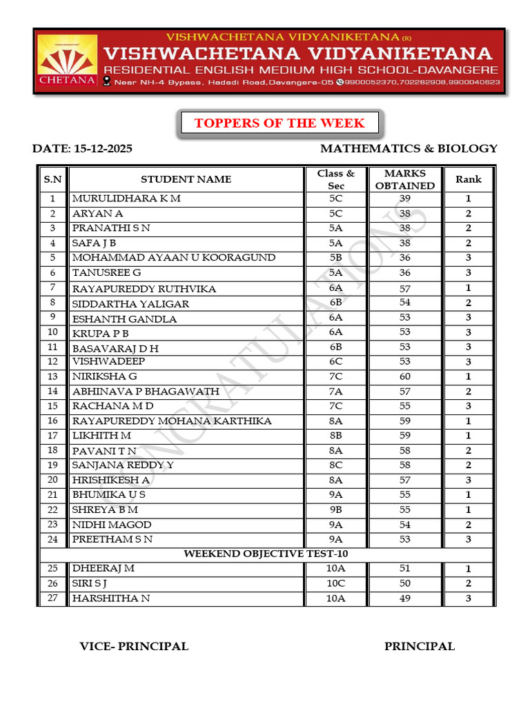 Toppers of The Week-7 | PDF