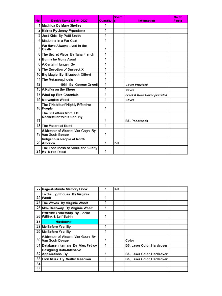 Booklist 01 - Sheet1 | PDF