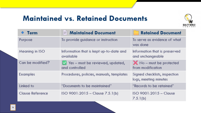 Maintained vs. Retained Documents | PDF