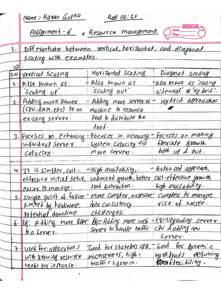 Karan Gupta CC Assignment 6 | PDF