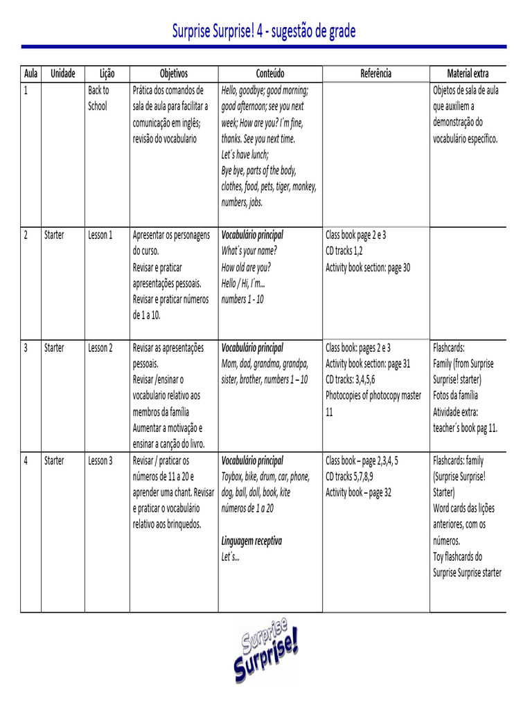 Surprise Surprise 4 Lesson Plan | PDF | Linguística