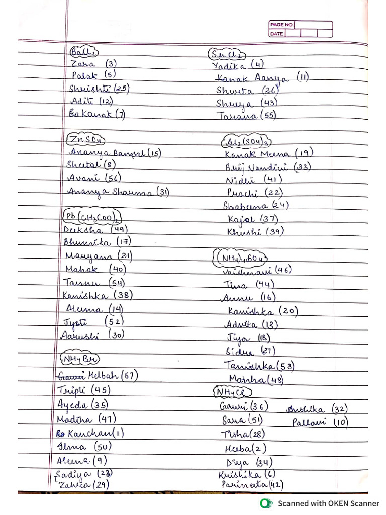 Salt Analysis List | PDF