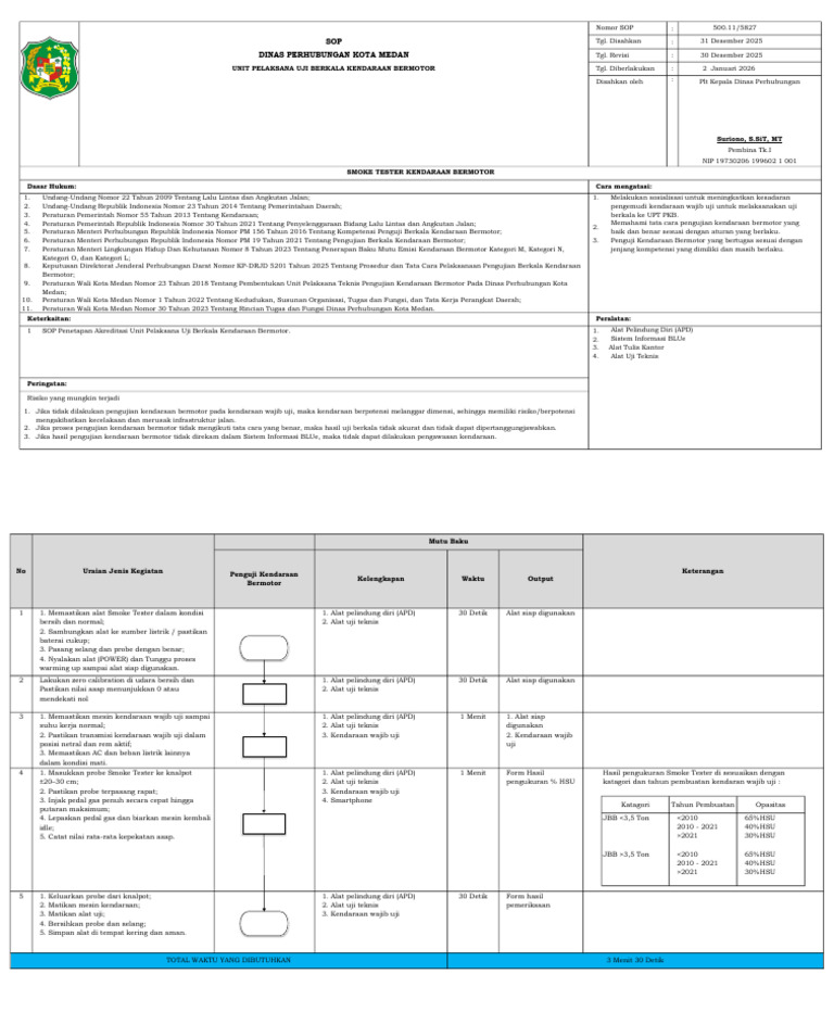 SOP 10. Smoke Tester | PDF