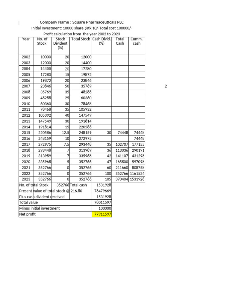 Stock Calculation | PDF