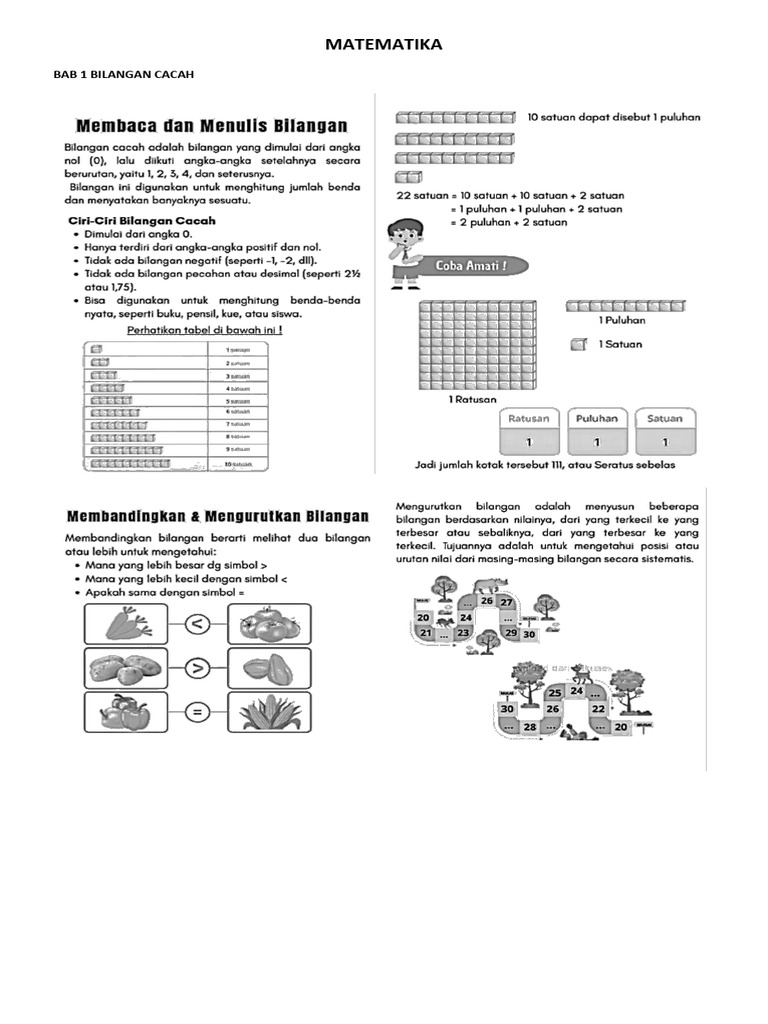 Rangkuman Materi Kelas 3 | PDF