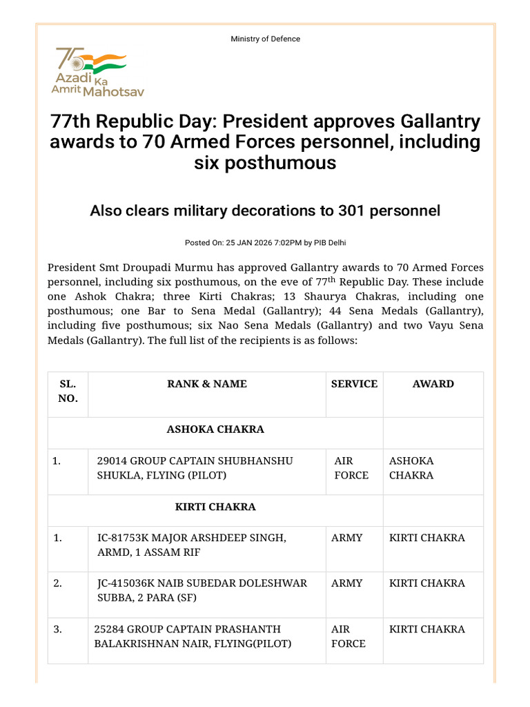 Presidential Awards 26 Jan 26 | PDF | Corps | Military Organization