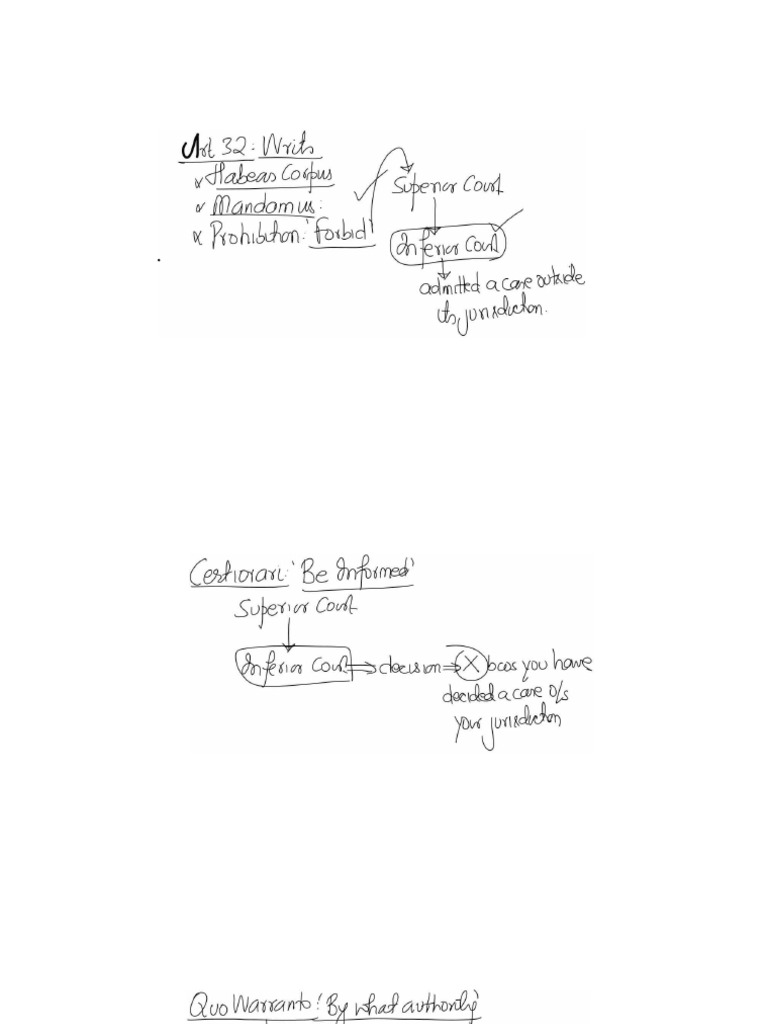 Polity Day 4 Indian Polity Lec 4 Note | PDF