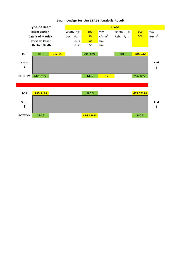 Beam Design | PDF