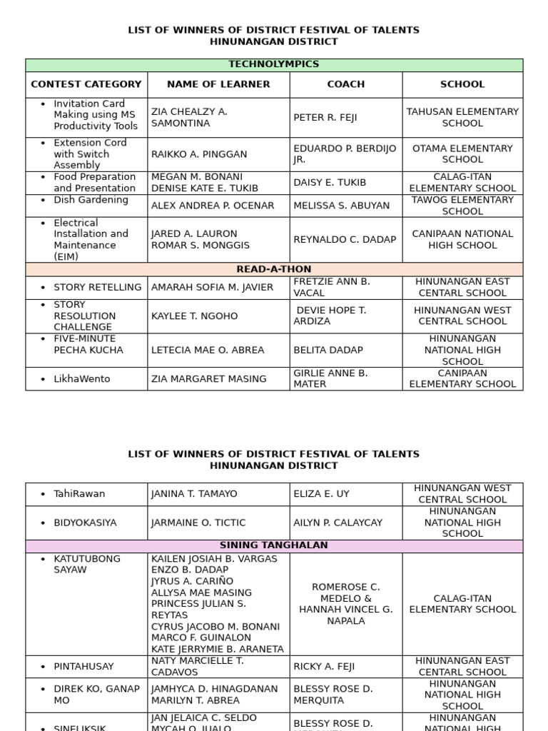 Dfot List of Winner | PDF