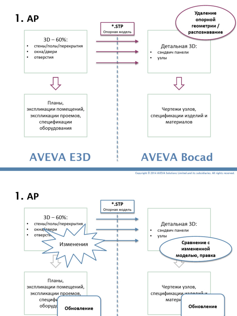 E3D Bocad | PDF