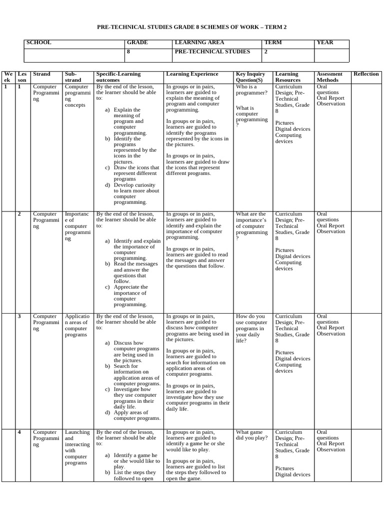 Grade 8 Term 2 Pretechnical Schemes | PDF | Computer Programming ...