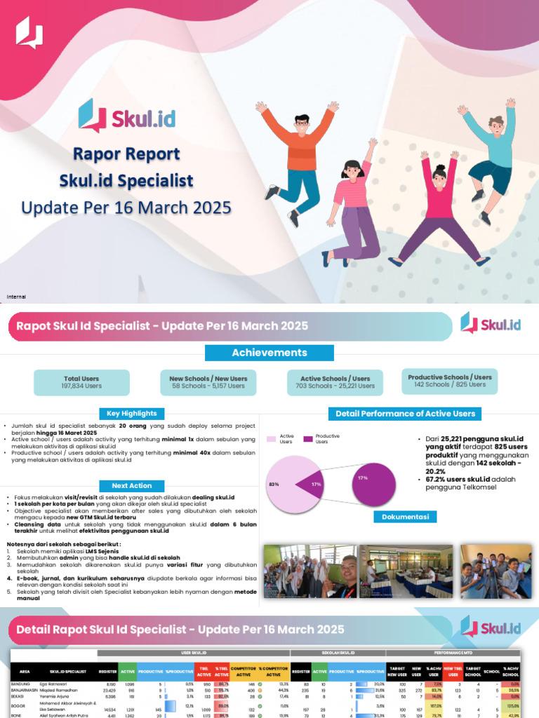 Rapor Report Skul - Id Specialist - Update Per 16 March 2025 | PDF